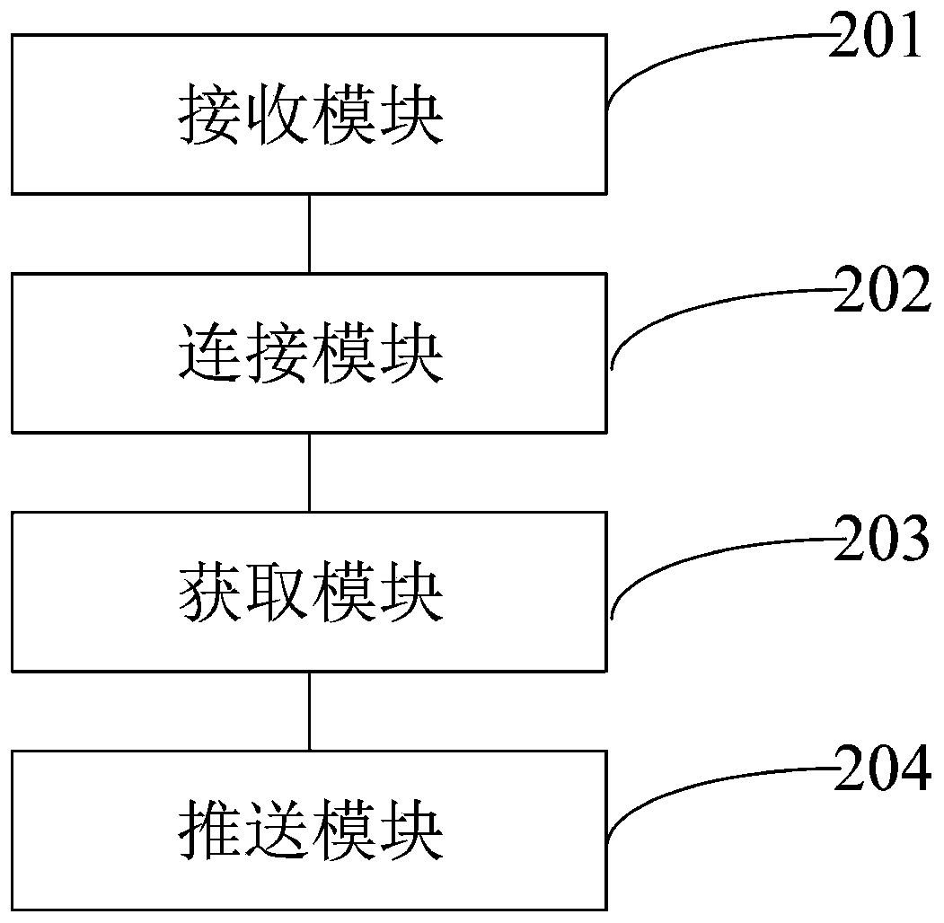 Message pushing method and device, electronic equipment and storage medium