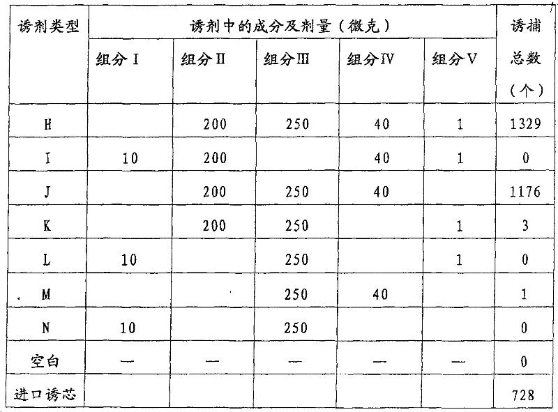 Sex attractant of fall webworm, use thereof, luring core and preparation method