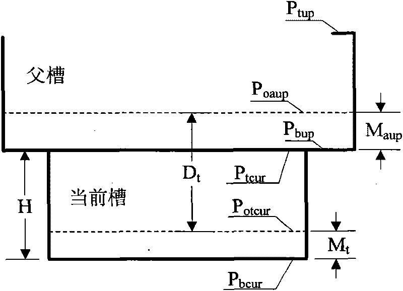 Airplane complex construction member roughing unit automatic building method