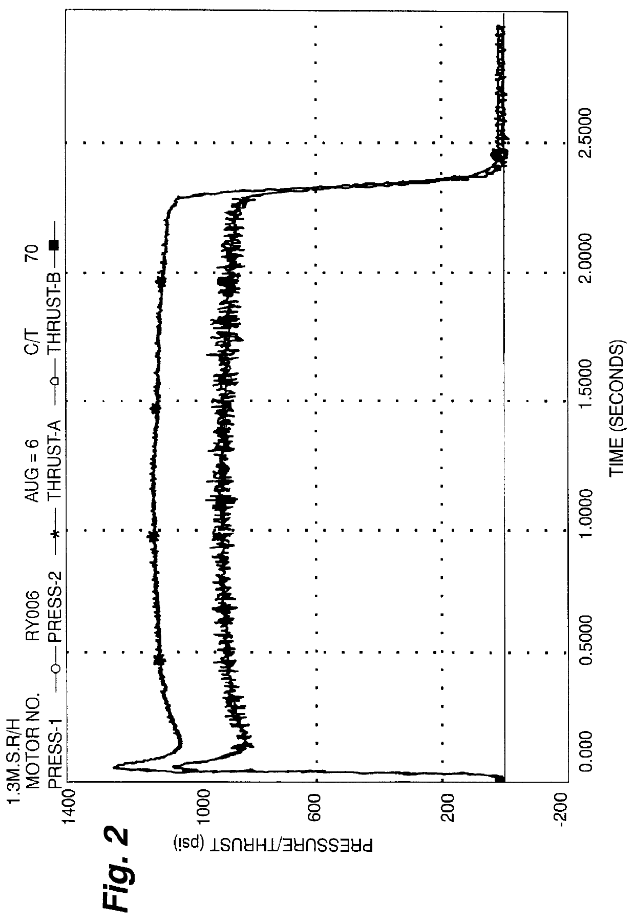 Castable double base solid rocket propellant containing ballistic modifier pasted in an inert polymer