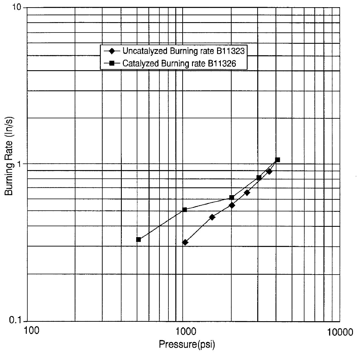 Castable double base solid rocket propellant containing ballistic modifier pasted in an inert polymer