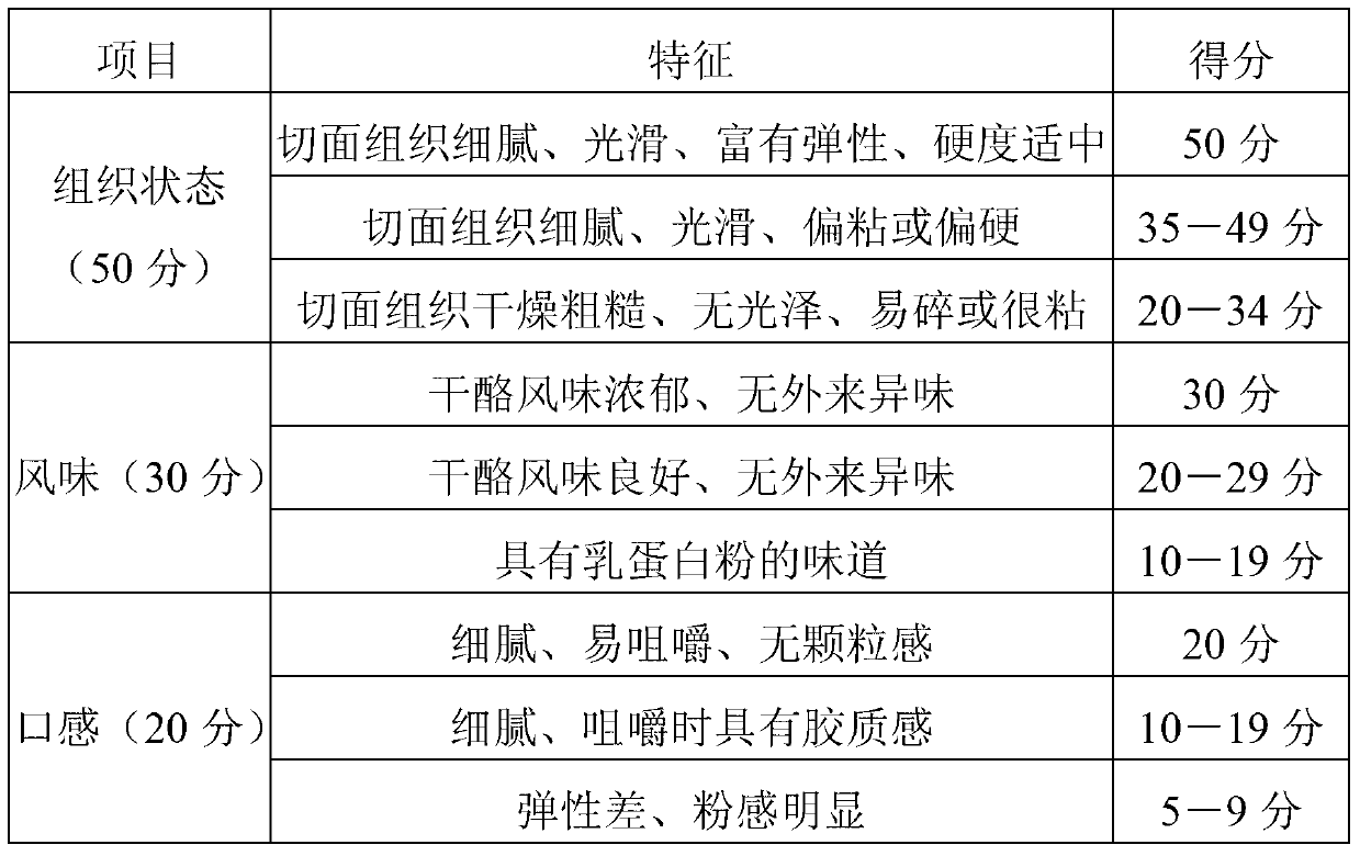 Low energy and low fat processed cheese slice/block, and preparation method thereof