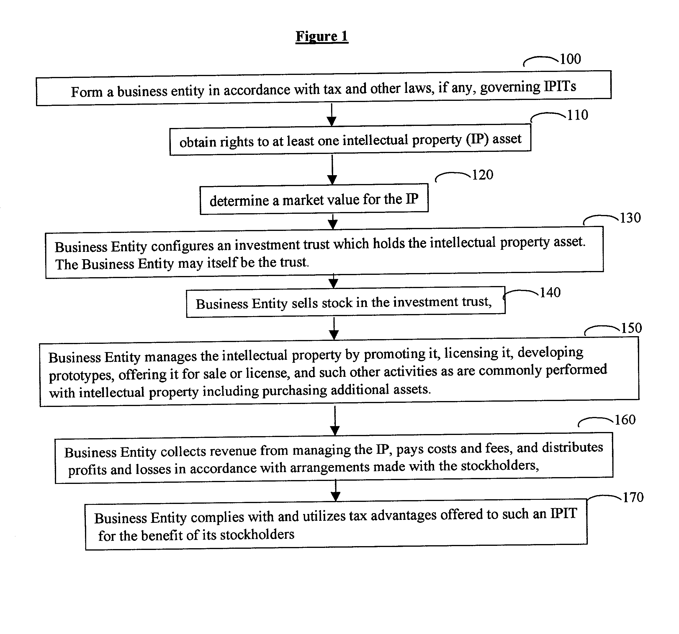 System and method for establishing value and financing of intellectual property