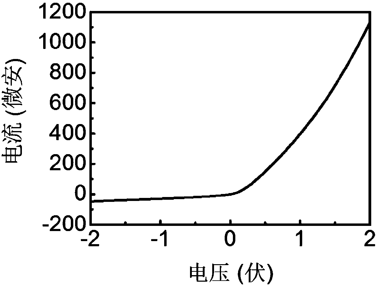 A zinc oxide nanorod/black silicon heterojunction nanophotodetector and its preparation method