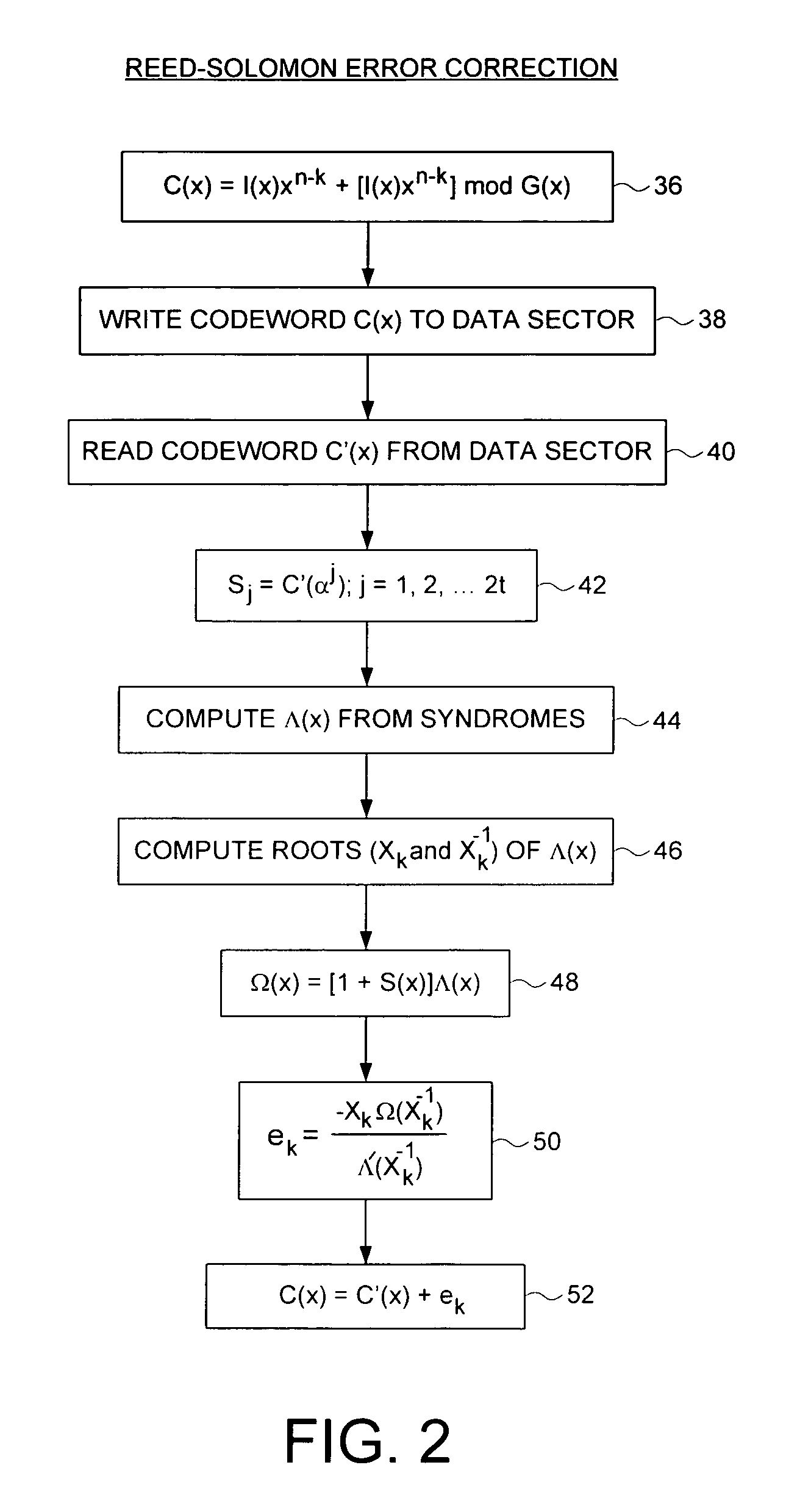 Disk drive employing error threshold counters to generate an ECC error distribution