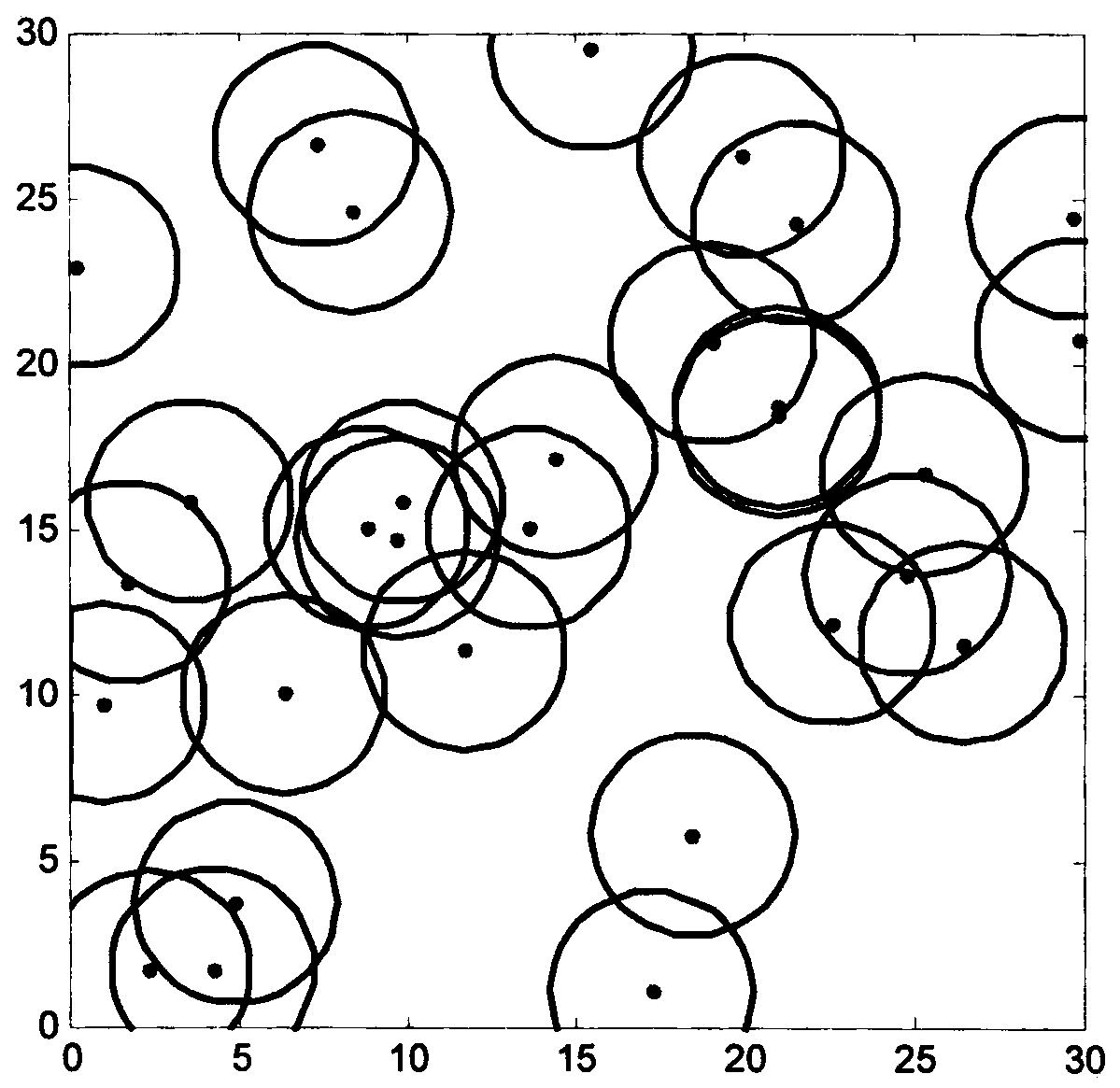 A sensor node coverage method based on improved bee colony algorithm