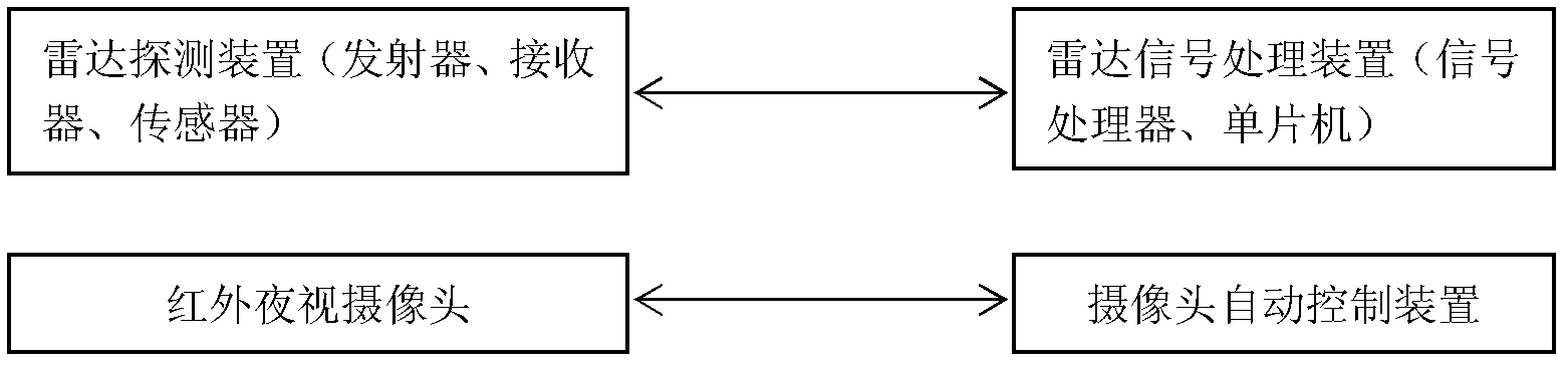 Anti-collision radar device of navigation mark