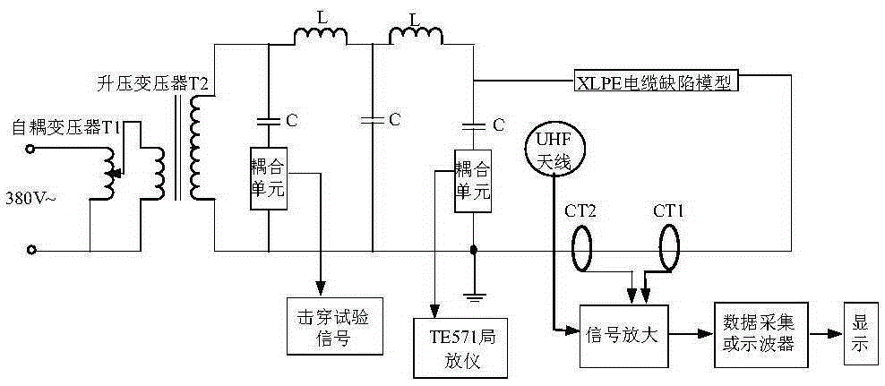 Cross-linked cable partial discharge mode recognition method based on parameter optimization SVM (Support Vector Machine) algorithm