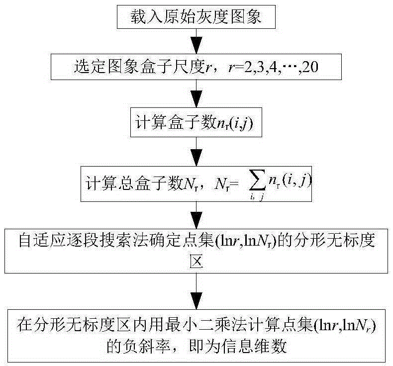 Cross-linked cable partial discharge mode recognition method based on parameter optimization SVM (Support Vector Machine) algorithm