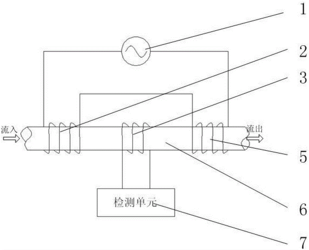 A Differential Oil Wear Particle Online Sensor Testing System