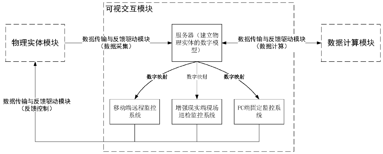 Multi-terminal industrial equipment inspection monitoring system and method based on digital twinning technology