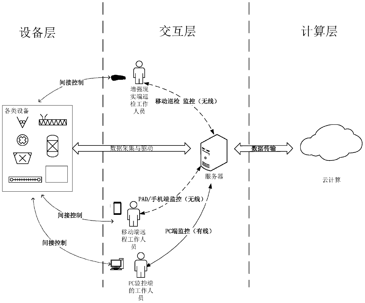 Multi-terminal industrial equipment inspection monitoring system and method based on digital twinning technology