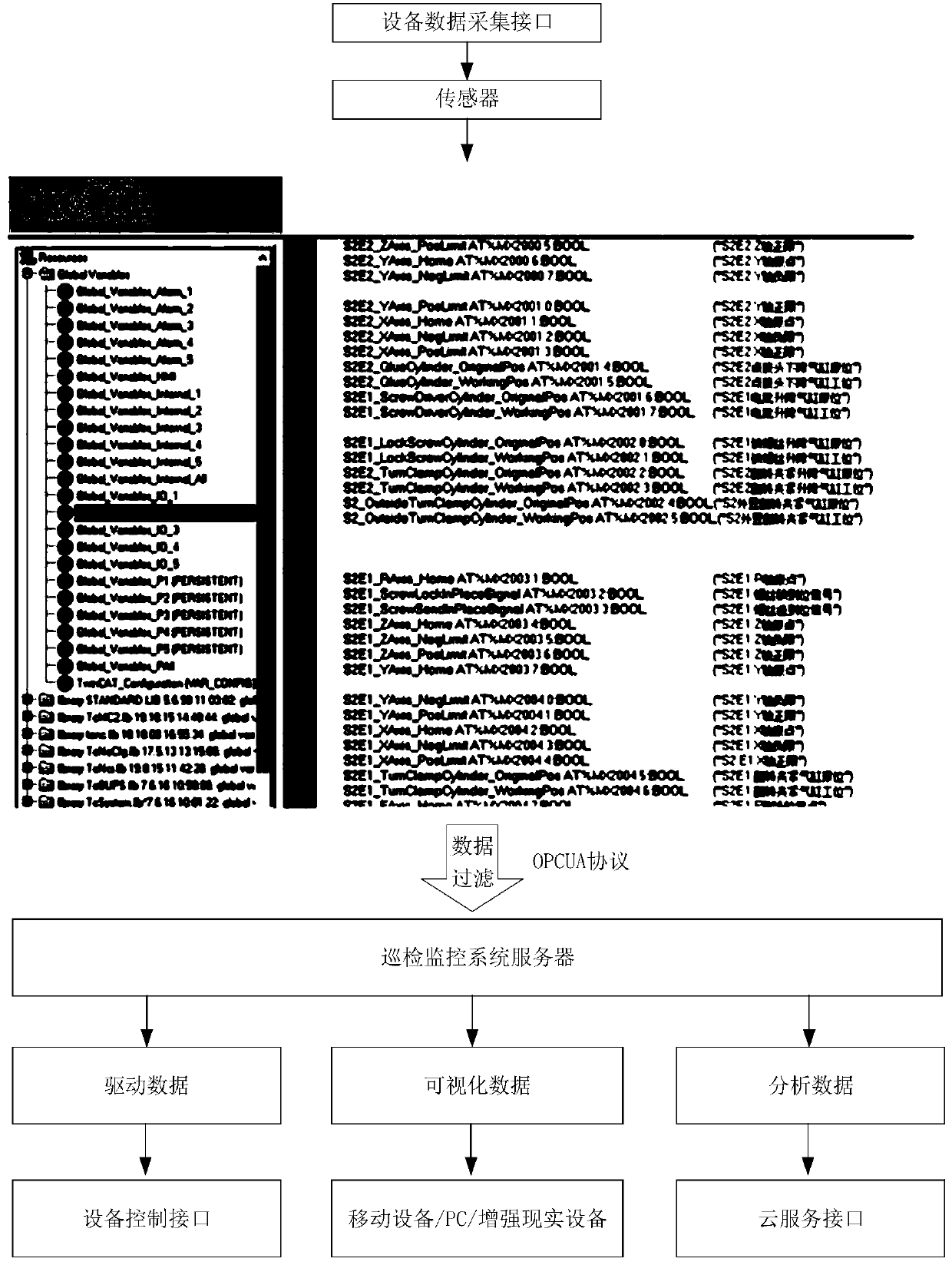 Multi-terminal industrial equipment inspection monitoring system and method based on digital twinning technology