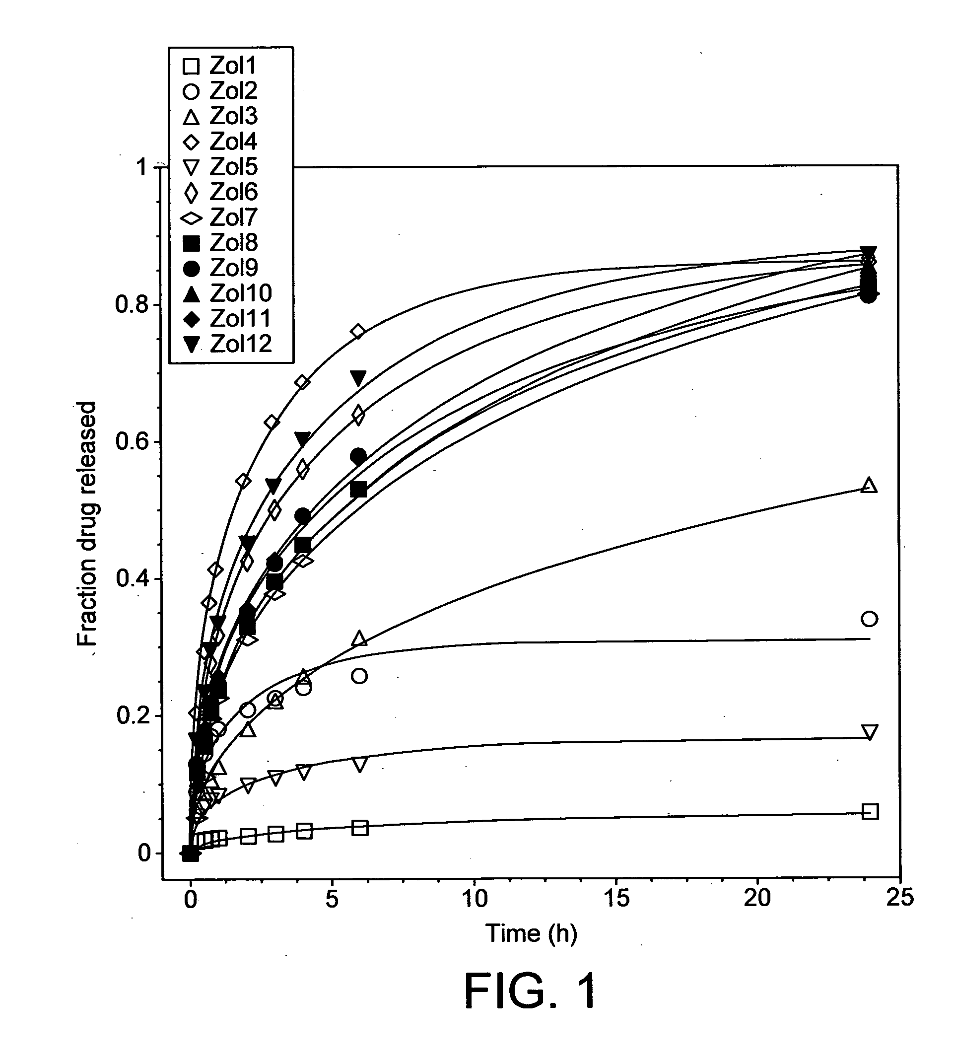 Composition for sustained drug delivery comprising geopolymeric binder