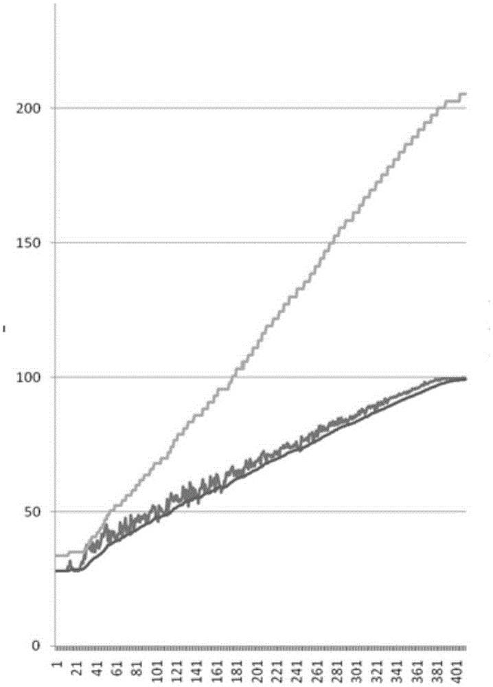 Water temperature boiling point judging method and device and electric kettle