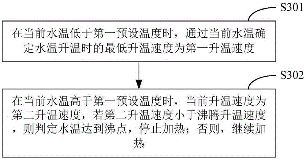 Water temperature boiling point judging method and device and electric kettle