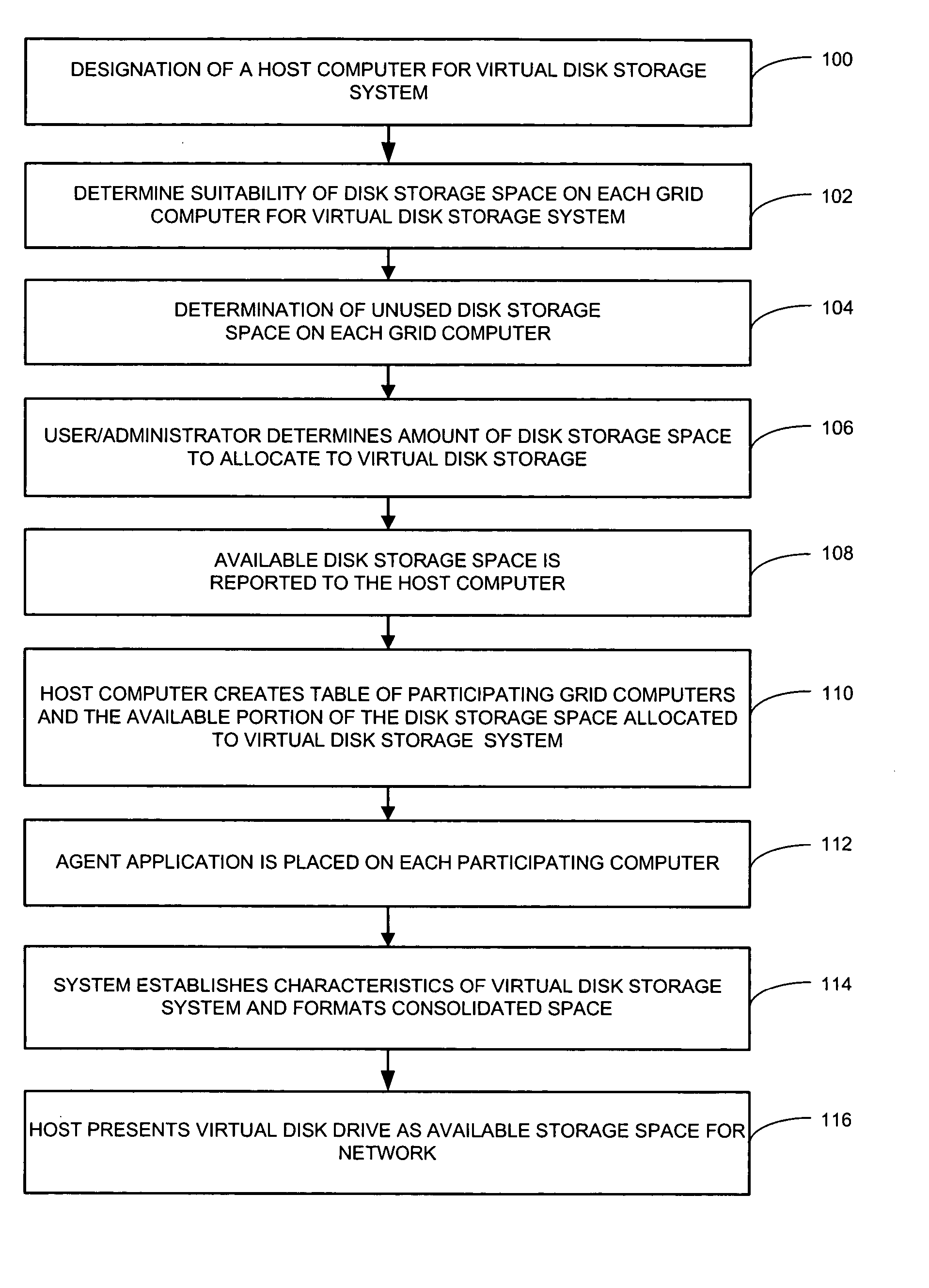 System for consolidating disk storage space of grid computers into a single virtual disk drive