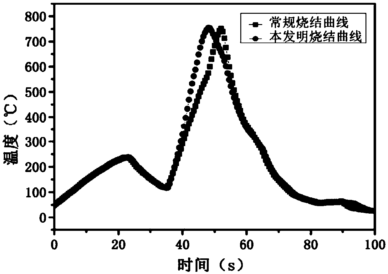 Sintering method for reducing light degradation of P-type solar cell and application thereof