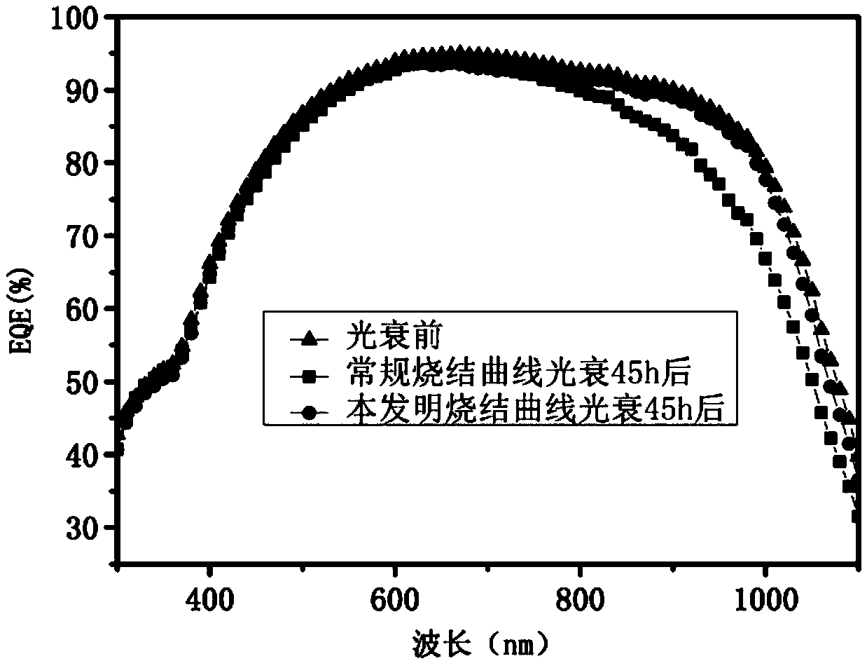 Sintering method for reducing light degradation of P-type solar cell and application thereof