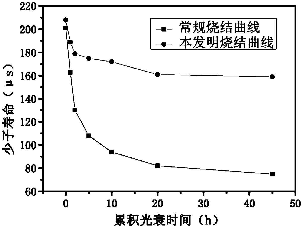 Sintering method for reducing light degradation of P-type solar cell and application thereof