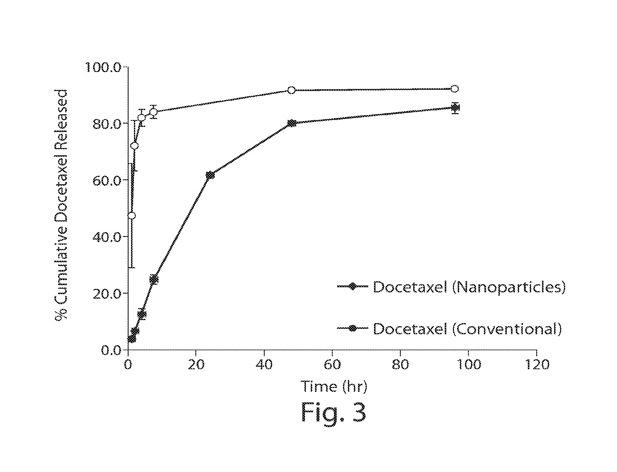 Long circulating nanoparticles for sustained release of therapeutic agents