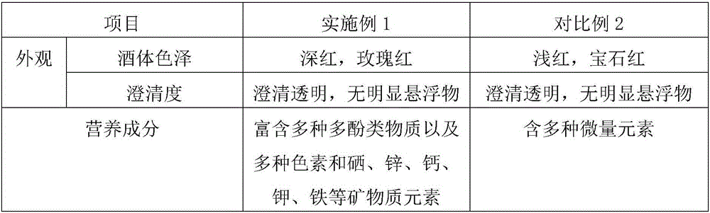 Preparation method of functional pomegranate ice wine