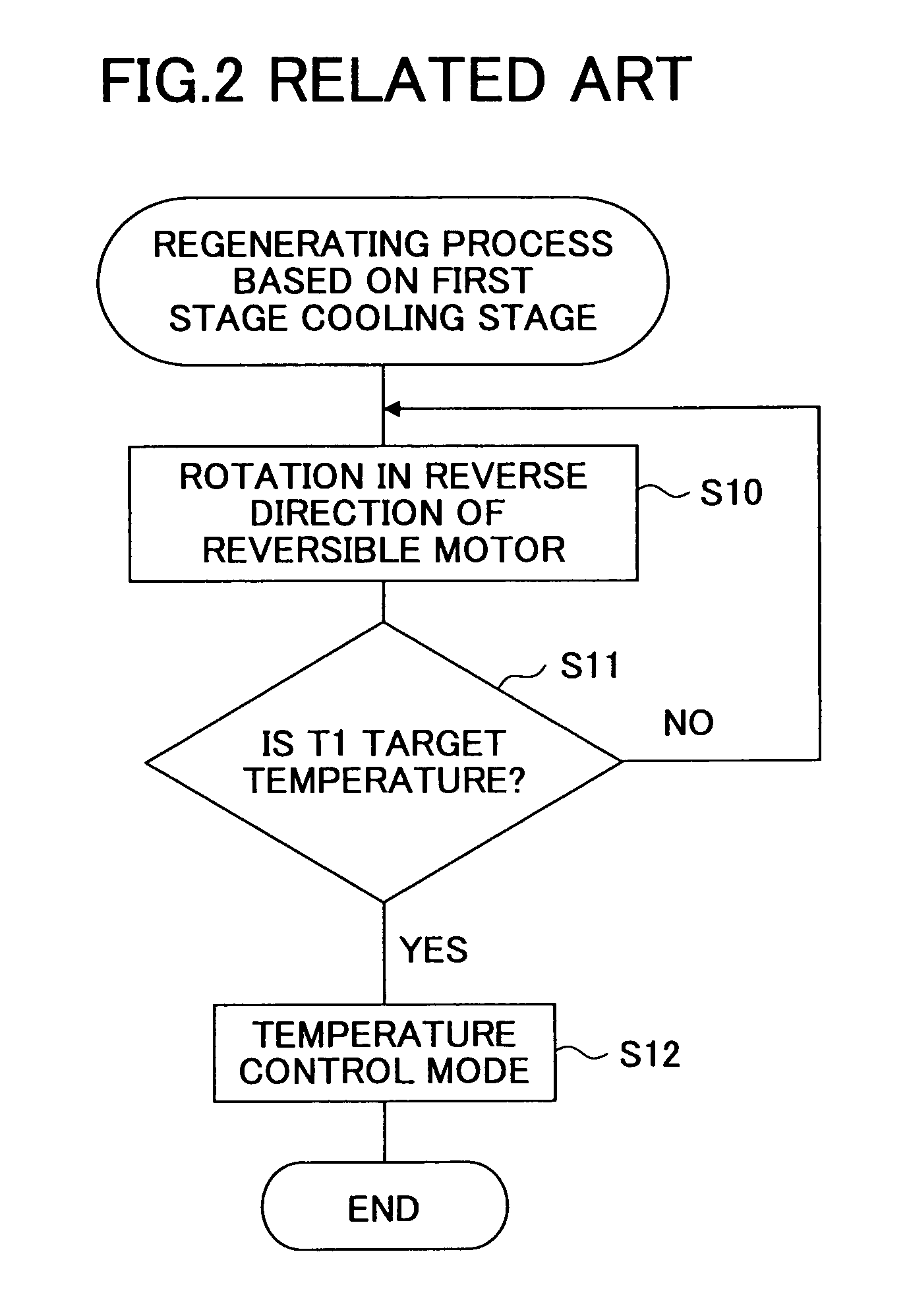 Cryopump and regenerating method of the cryopump