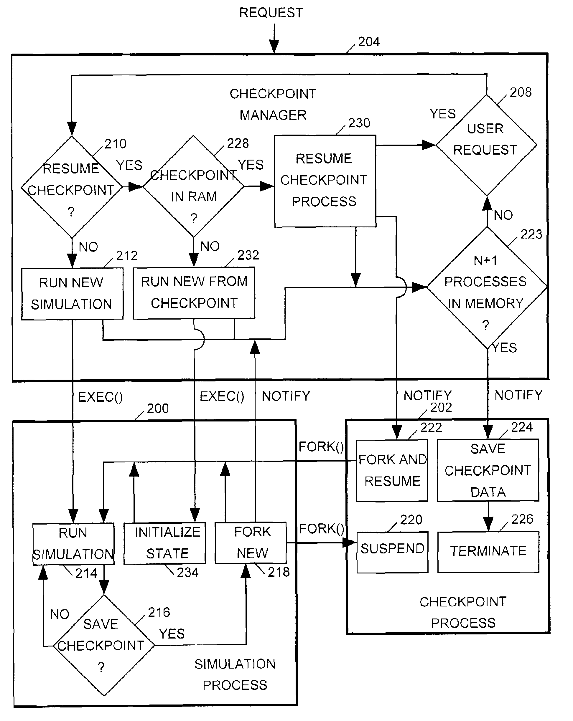 HDL re-simulation from checkpoints