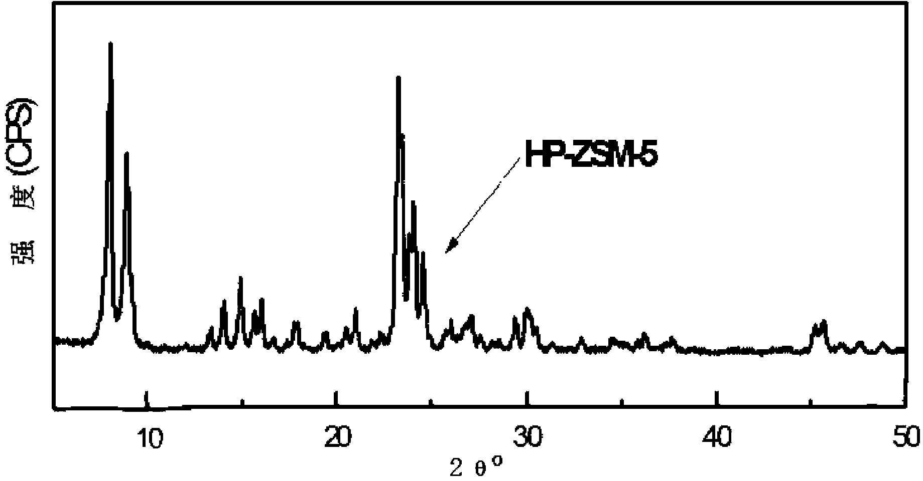 Multilevel porous molecular sieve catalyst as well as preparation method and application thereof