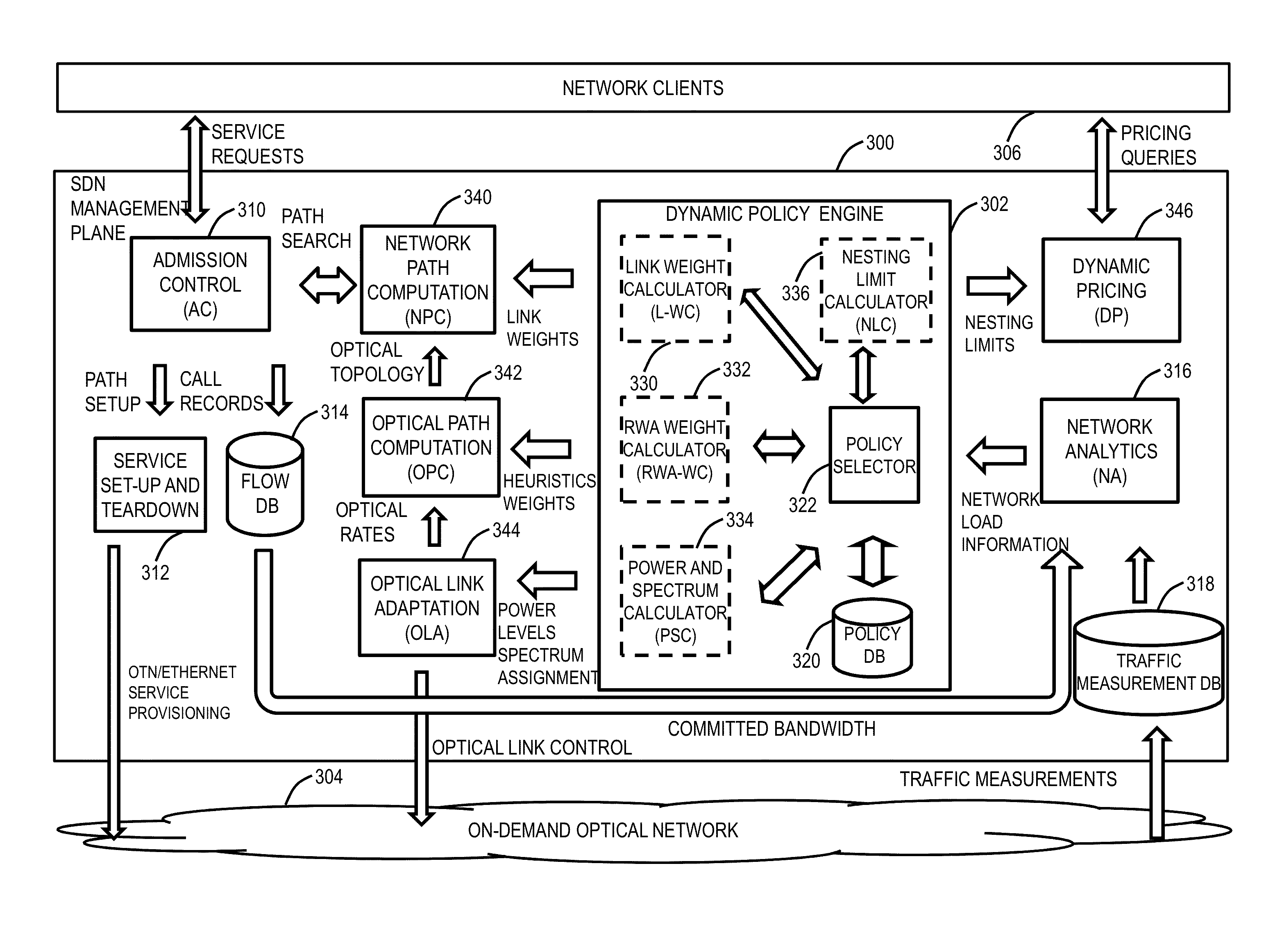 Dynamic policy engine for multi-layer network management