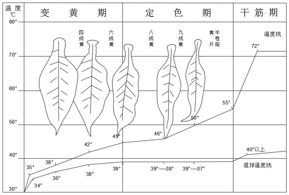 A synchronous control system and method for automatic coal feeding and emission reduction equipment in a coal-fired barn