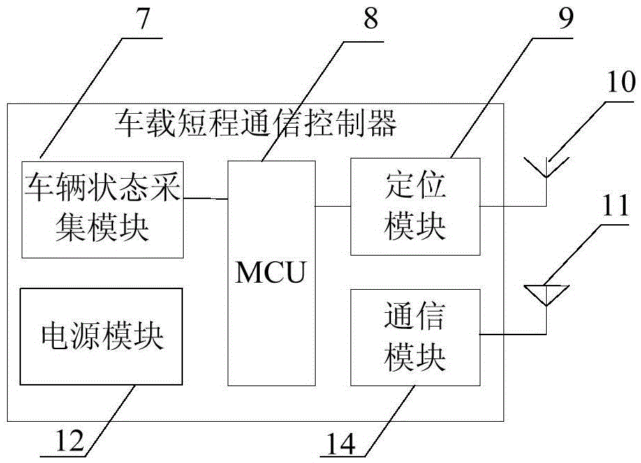 Vehicle detecting and grading method, system and equipment for automotive intelligent headlamp