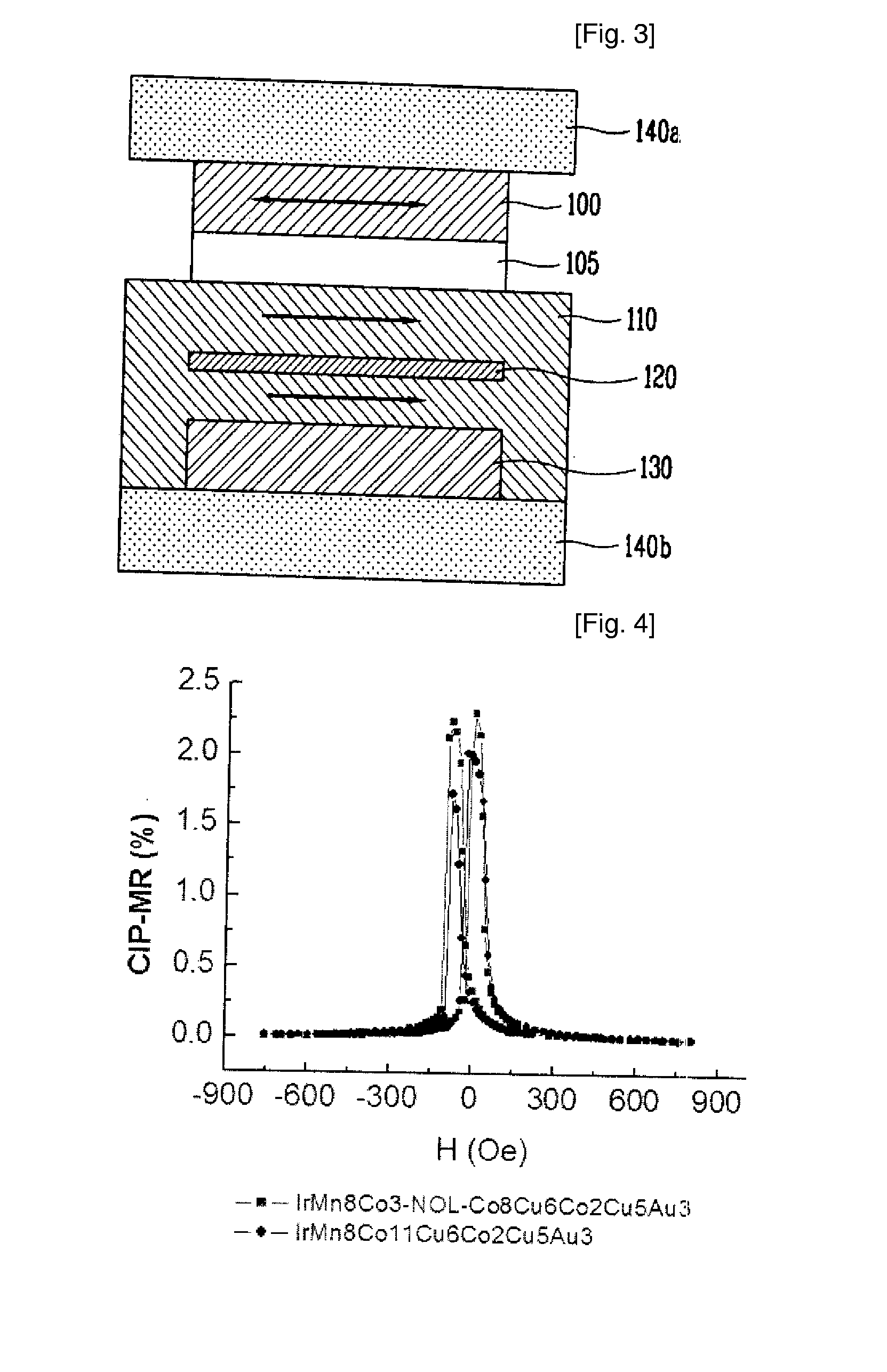 Current Induced Magnetoresistance Device