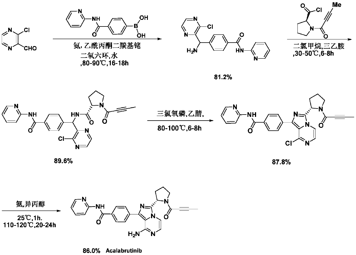 A kind of preparation method of Acotinib