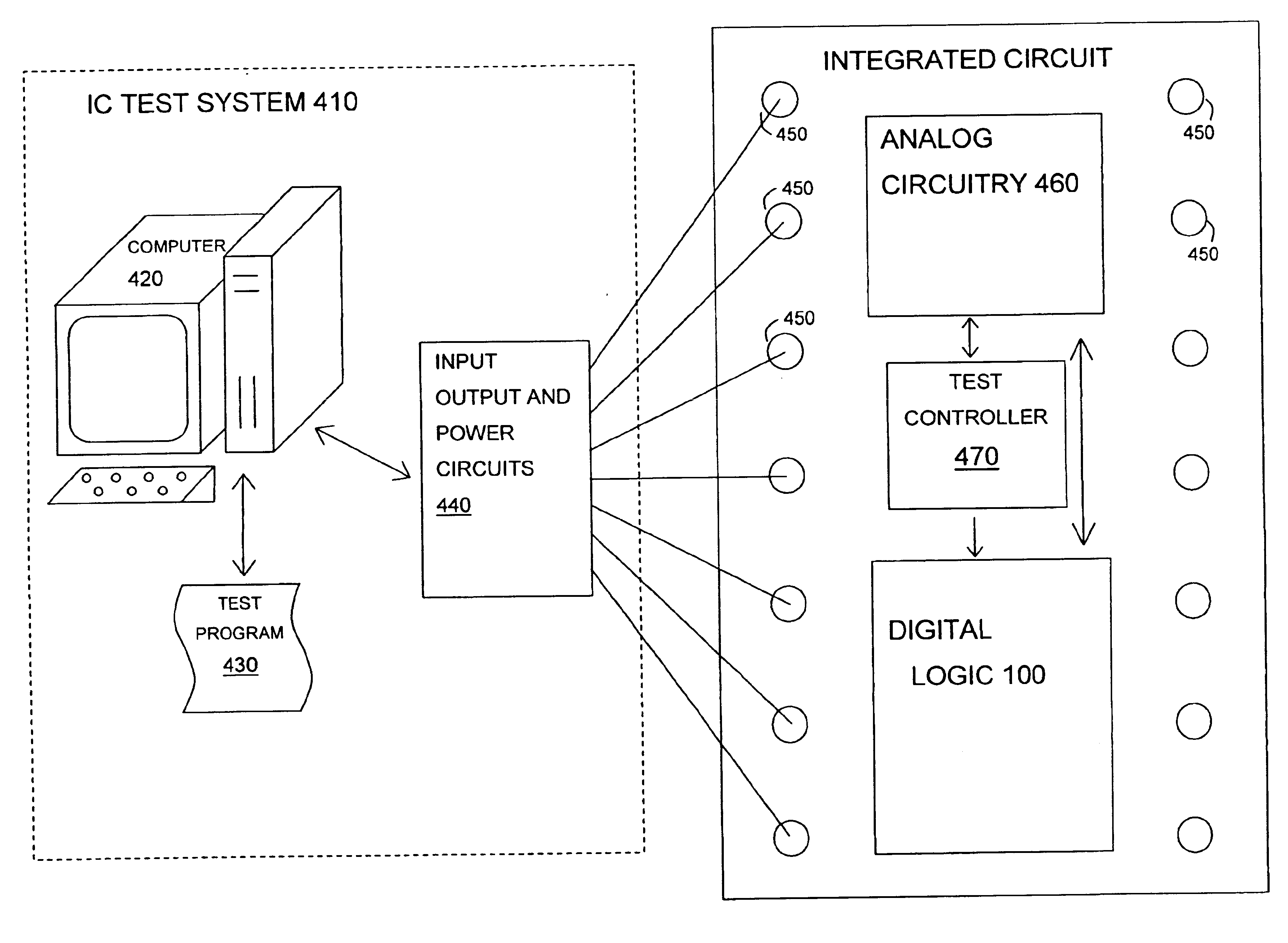 Fault coverage and simplified test pattern generation for integrated circuits