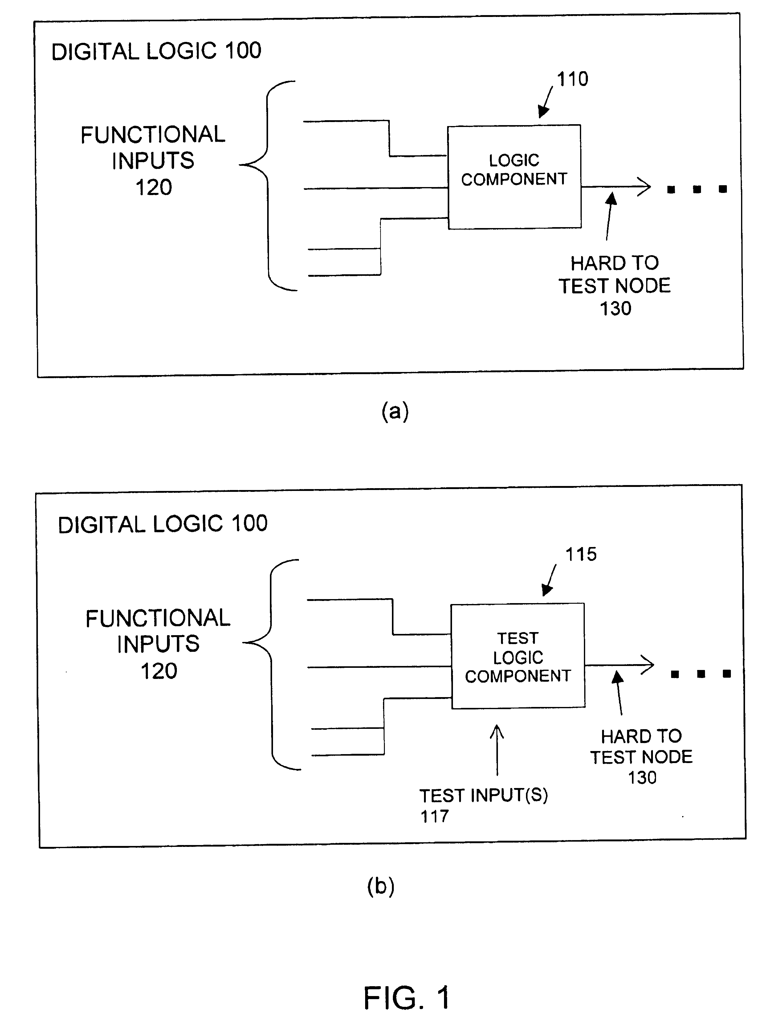 Fault coverage and simplified test pattern generation for integrated circuits