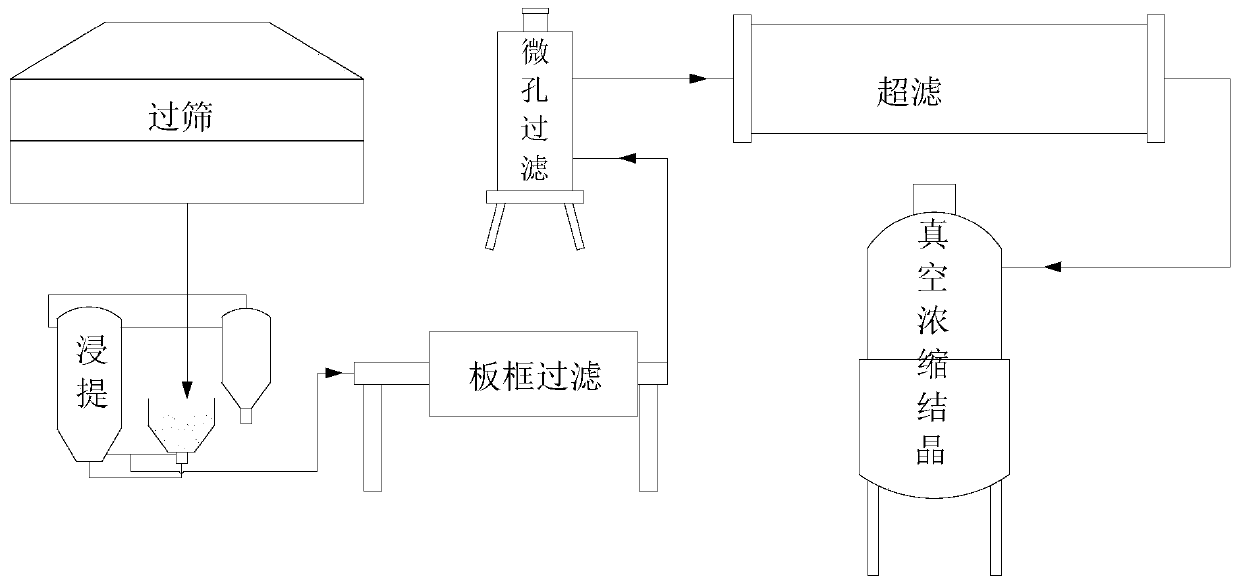 Process for extracting and purifying high-quality tea polyphenol by using spherical polyamide resin