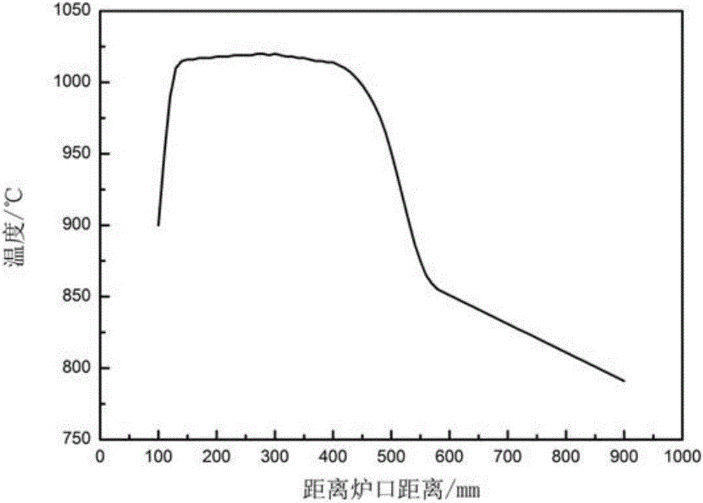 High-gradient visual tubular single crystal growth furnace