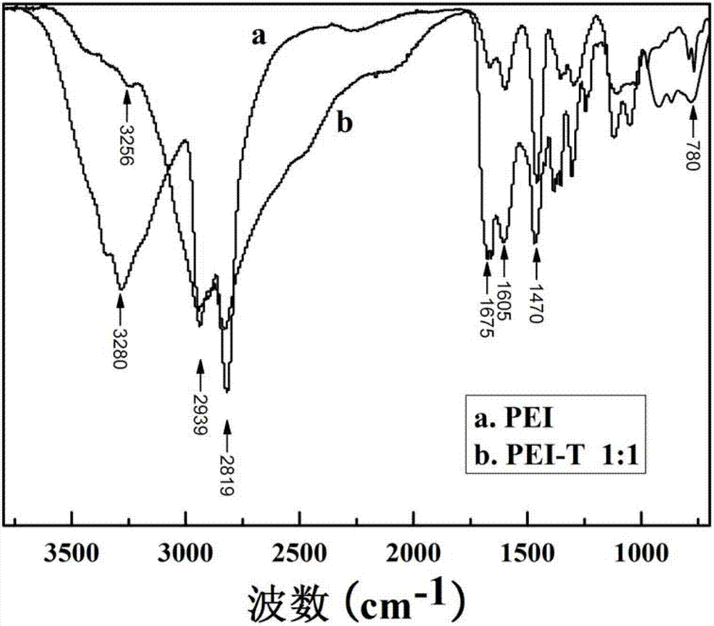 Preparation method of PVA (Polyvinyl Acetate)/PEI (Polyethylenimine)-T nanofiber membrane capable of specifically adsorbing mercury ions