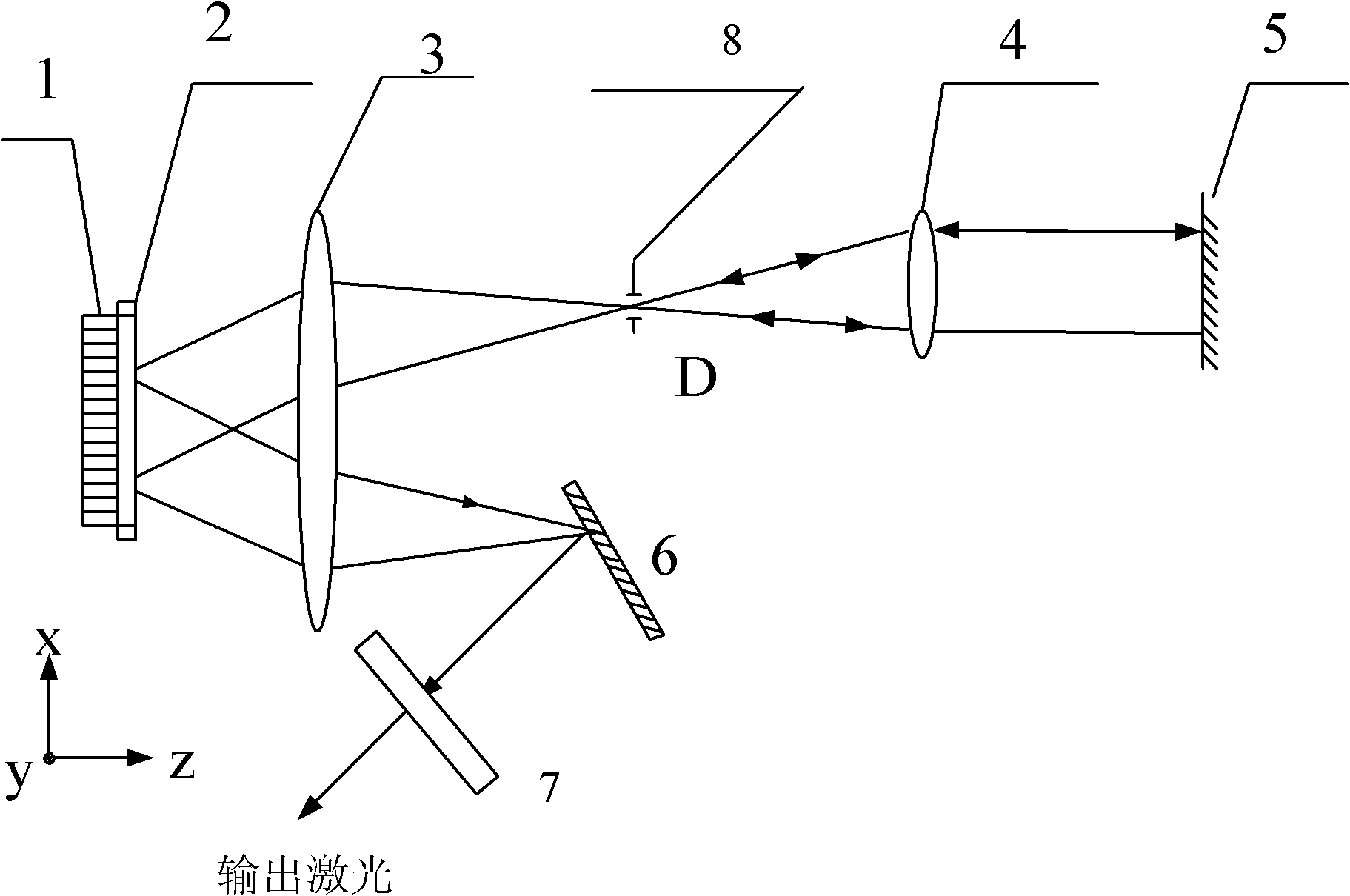 Off-axis spectrum beam combination device of laser diode array