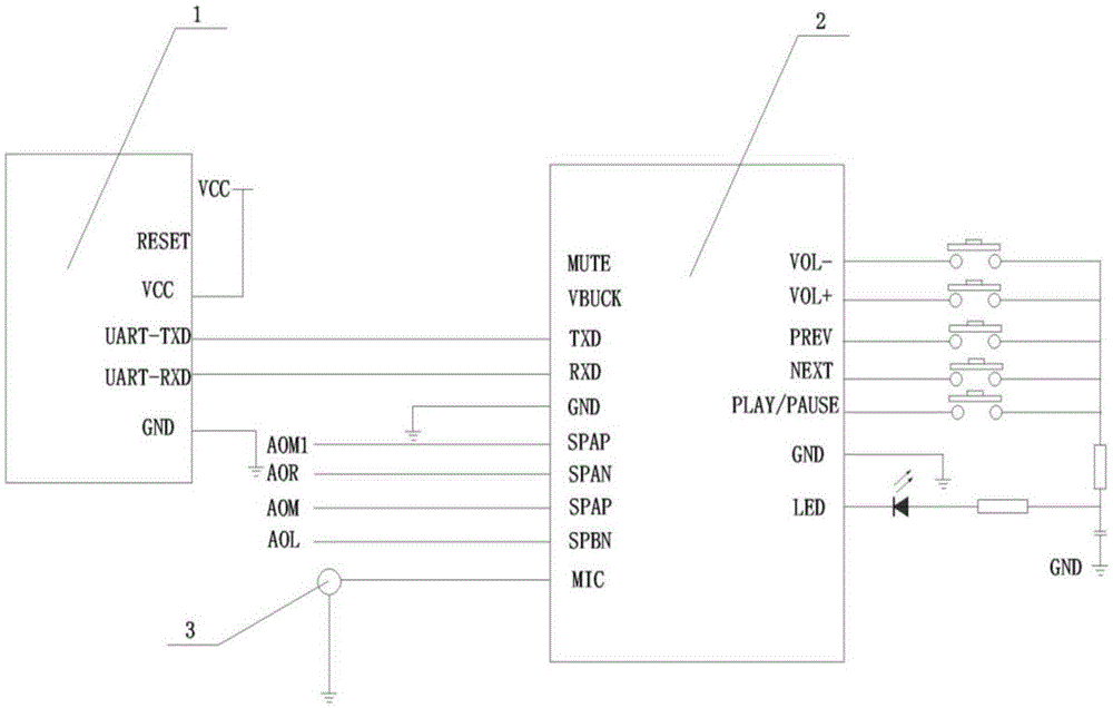 Bluetooth 4.0-based multifunctional router