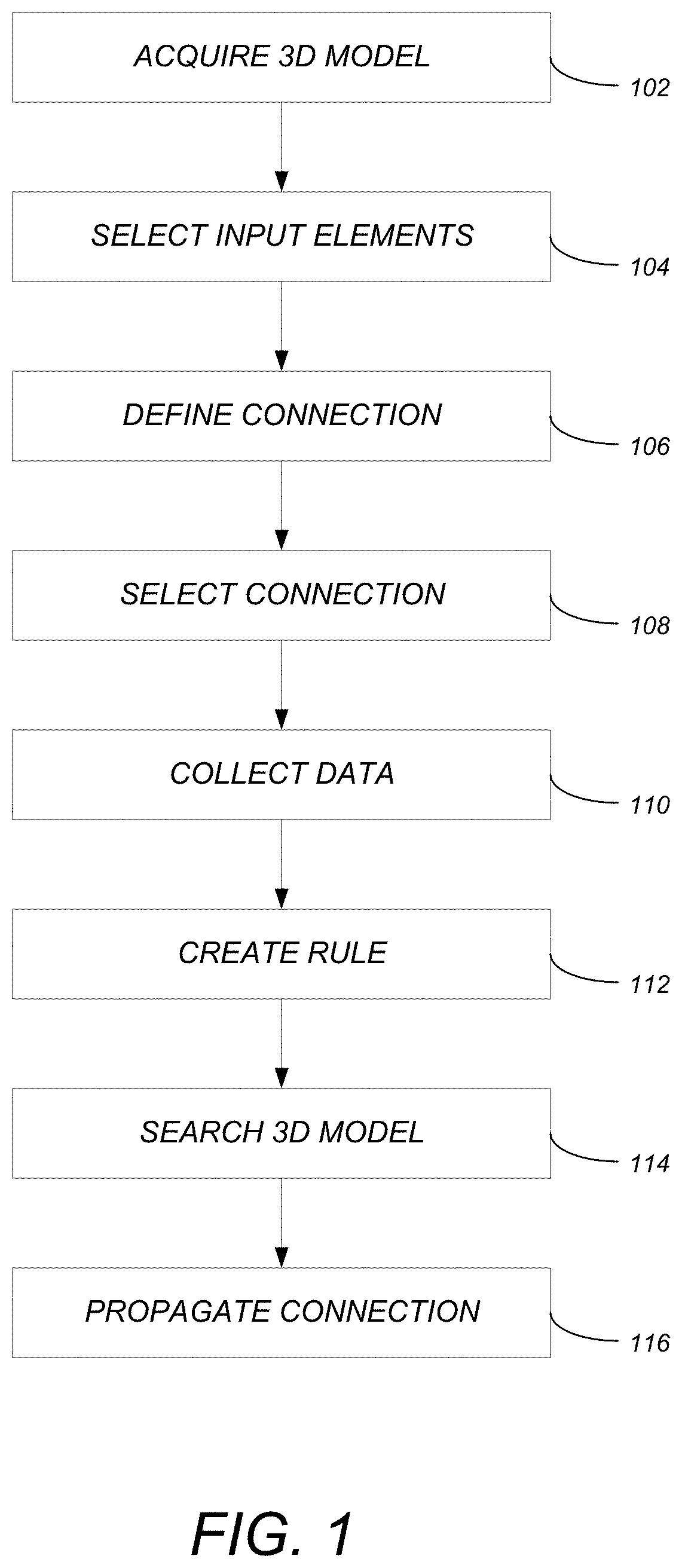 Computer aided design (CAD) model  connection propagation