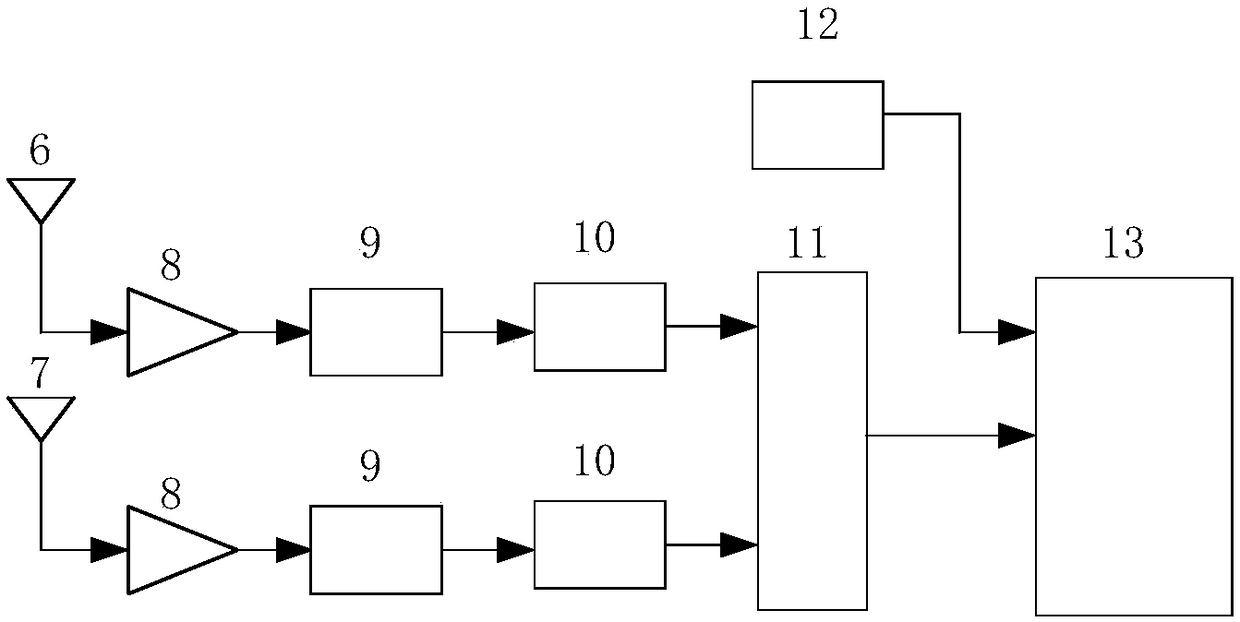 Ground digital television signal based night vision system and implementation method thereof