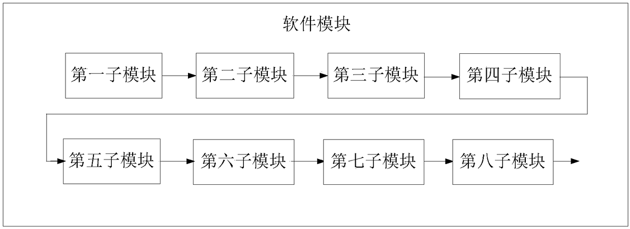 Ground digital television signal based night vision system and implementation method thereof