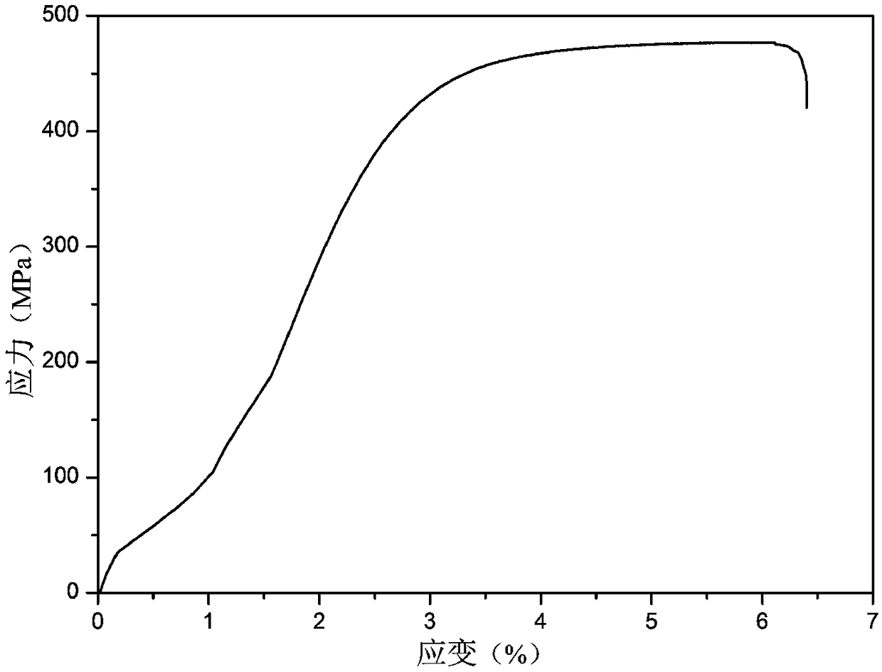 Preparation method for magnesium-titanium alloy plate with high rare earth content