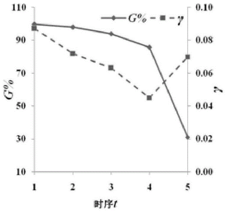 A small-world power grid cascading fault suppression method