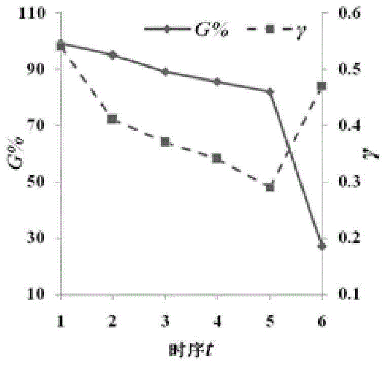 A small-world power grid cascading fault suppression method