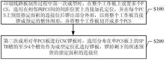 CNC (Computer Numerical Control) board splitting production method without NPTH (Non Plating Through Hole) hole positioning