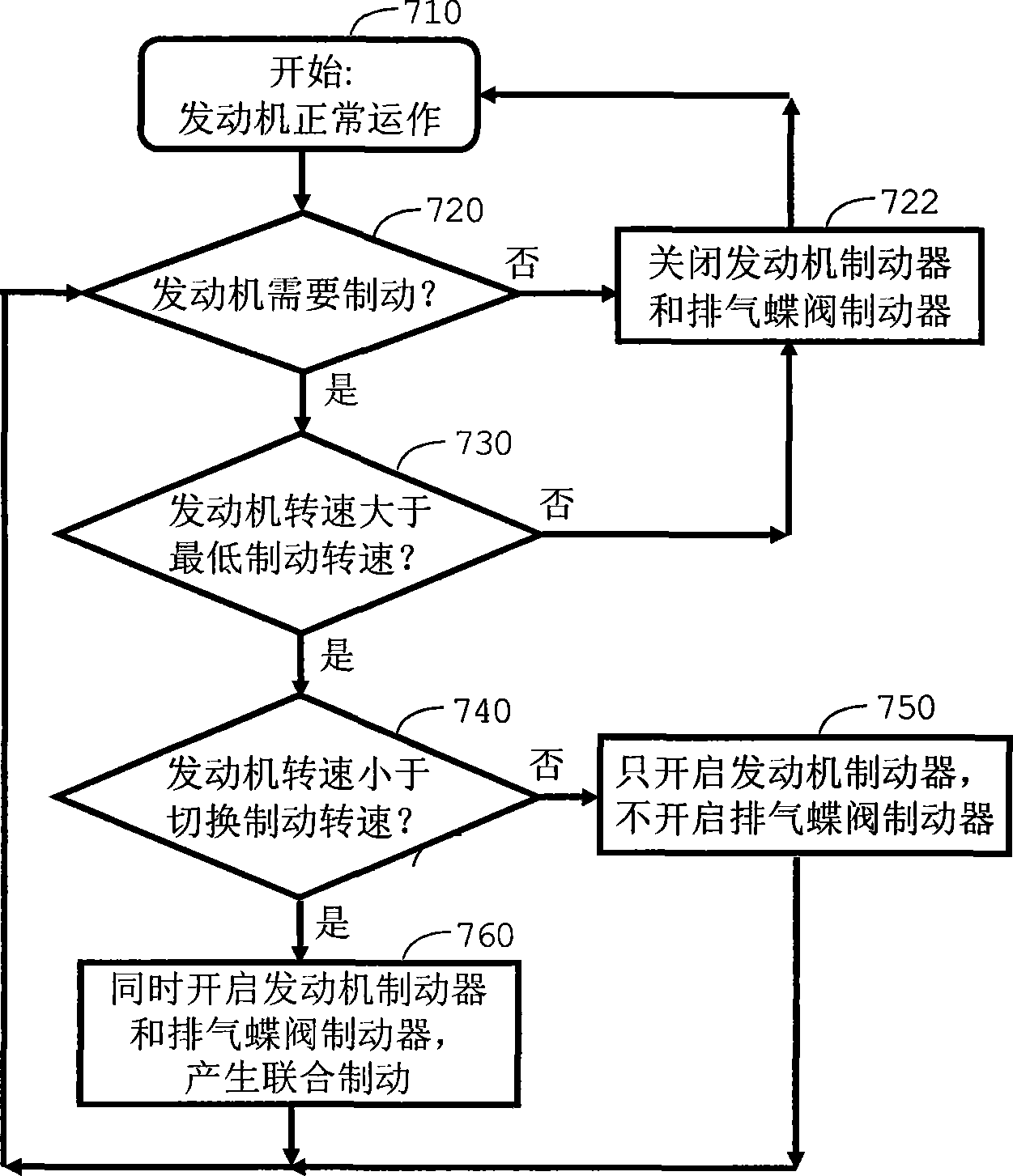 Engine combined brake control method