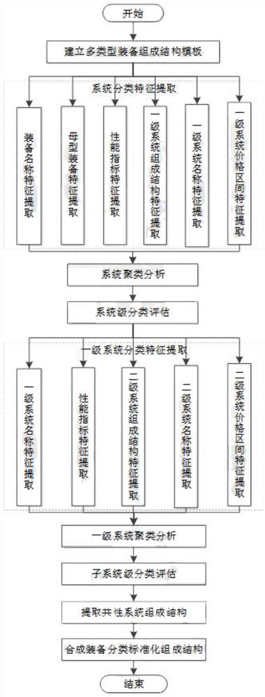 Equipment economic data evaluation method based on multi-source data interaction analysis